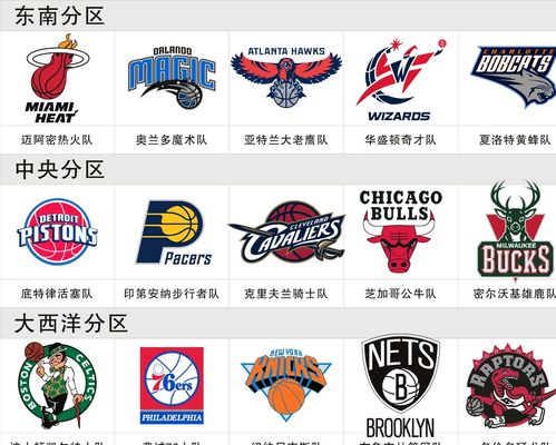 结合的象